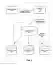 Fig. 03 - Transactional storage and workflow routing for medical image objects