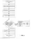 Fig. 04 - Transactional storage and workflow routing for medical image objects