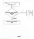 Fig. 05 - Transactional storage and workflow routing for medical image objects