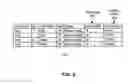 Fig. 07 - Transactional storage and workflow routing for medical image objects