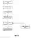Fig. 11 - Transactional storage and workflow routing for medical image objects