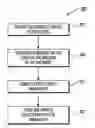 Fig. 01 - Method, apparatus, and program product for enabling access to flexibly redacted content