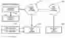 Fig. 01 - Multimedia network appliances for security and surveillance applications