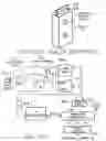 Fig. 52 - Multimedia network appliances for security and surveillance applications