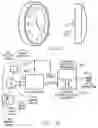 Fig. 55 - Multimedia network appliances for security and surveillance applications