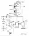 Fig. 95 - Multimedia network appliances for security and surveillance applications