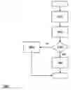 Fig. 01 - Optimization of workflow access control