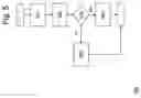 Fig. 06 - Optimization of workflow access control