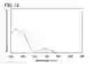 Fig. 13 - Anthracene derivative, and light-emitting element, light-emitting device, electronic device using anthracene derivative