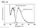 Fig. 15 - Anthracene derivative, and light-emitting element, light-emitting device, electronic device using anthracene derivative