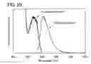 Fig. 21 - Anthracene derivative, and light-emitting element, light-emitting device, electronic device using anthracene derivative