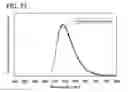Fig. 28 - Anthracene derivative, and light-emitting element, light-emitting device, electronic device using anthracene derivative