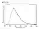 Fig. 34 - Anthracene derivative, and light-emitting element, light-emitting device, electronic device using anthracene derivative