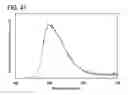 Fig. 42 - Anthracene derivative, and light-emitting element, light-emitting device, electronic device using anthracene derivative