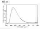 Fig. 71 - Anthracene derivative, and light-emitting element, light-emitting device, electronic device using anthracene derivative