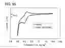 Fig. 72 - Anthracene derivative, and light-emitting element, light-emitting device, electronic device using anthracene derivative