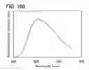 Fig. 77 - Anthracene derivative, and light-emitting element, light-emitting device, electronic device using anthracene derivative