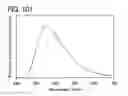 Fig. 78 - Anthracene derivative, and light-emitting element, light-emitting device, electronic device using anthracene derivative