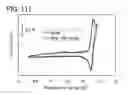 Fig. 84 - Anthracene derivative, and light-emitting element, light-emitting device, electronic device using anthracene derivative