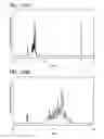 Fig. 85 - Anthracene derivative, and light-emitting element, light-emitting device, electronic device using anthracene derivative