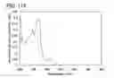 Fig. 86 - Anthracene derivative, and light-emitting element, light-emitting device, electronic device using anthracene derivative