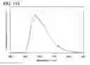 Fig. 87 - Anthracene derivative, and light-emitting element, light-emitting device, electronic device using anthracene derivative