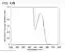 Fig. 89 - Anthracene derivative, and light-emitting element, light-emitting device, electronic device using anthracene derivative