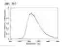 Fig. 90 - Anthracene derivative, and light-emitting element, light-emitting device, electronic device using anthracene derivative