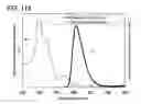 Fig. 92 - Anthracene derivative, and light-emitting element, light-emitting device, electronic device using anthracene derivative