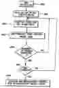 Fig. 01 - Lossy/lossless region-of-interest image coding