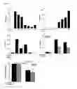 Fig. 02 - Methods of inducing IL-10 production