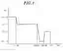 Fig. 02 - Method for controlling Kimchi fermentation in Kimchi refrigerator
