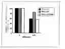 Fig. 01 - Method Of Adjudicating On Prostate Cancer