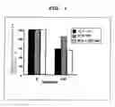 Fig. 02 - Method Of Adjudicating On Prostate Cancer