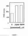 Fig. 04 - Small molecule inhibition of a PDZ-domain interaction
