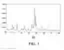 Fig. 02 - Method and Catalyst for the Transalkylation/Dealkylation of Organic Compounds