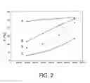 Fig. 03 - Method and Catalyst for the Transalkylation/Dealkylation of Organic Compounds