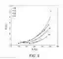 Fig. 04 - Method and Catalyst for the Transalkylation/Dealkylation of Organic Compounds