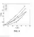 Fig. 05 - Method and Catalyst for the Transalkylation/Dealkylation of Organic Compounds