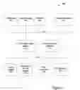 Fig. 02 - System and method for service oriented design process
