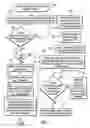 Fig. 06 - Using multiple data structures to manage data in cache