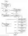 Fig. 07 - Method and system for network configuration for containers