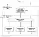Fig. 02 - System and method for providing multi-media services to communication devices over a communications network