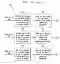 Fig. 16 - System and method for providing multi-media services to communication devices over a communications network