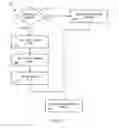 Fig. 09 - Method of synchronizing execution of state transition commands in a cluster of message oriented middleware servers