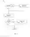 Fig. 10 - Method of synchronizing execution of state transition commands in a cluster of message oriented middleware servers