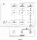 Fig. 02 - Network memory pools for packet destinations and virtual machines