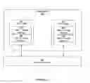 Fig. 03 - Network memory pools for packet destinations and virtual machines