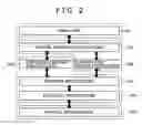 Fig. 03 - PCI express card type peripheral apparatus and host apparatus for accessing parts of protocol ID information stored in storage unit one part after another