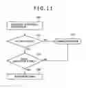 Fig. 10 - PCI express card type peripheral apparatus and host apparatus for accessing parts of protocol ID information stored in storage unit one part after another